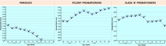 AP&P Population Breakdown